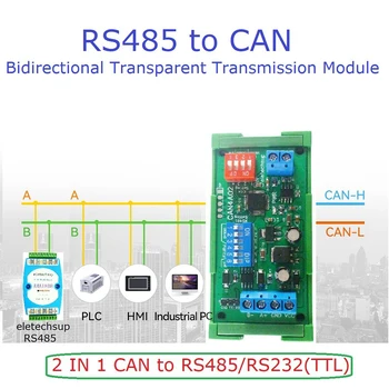 LEHET, hogy RS485 RS232 RS422 CANBUS Soros Protokoll Átalakító Kétirányú Transzparens adatátviteli Modul Intelligens Otthon